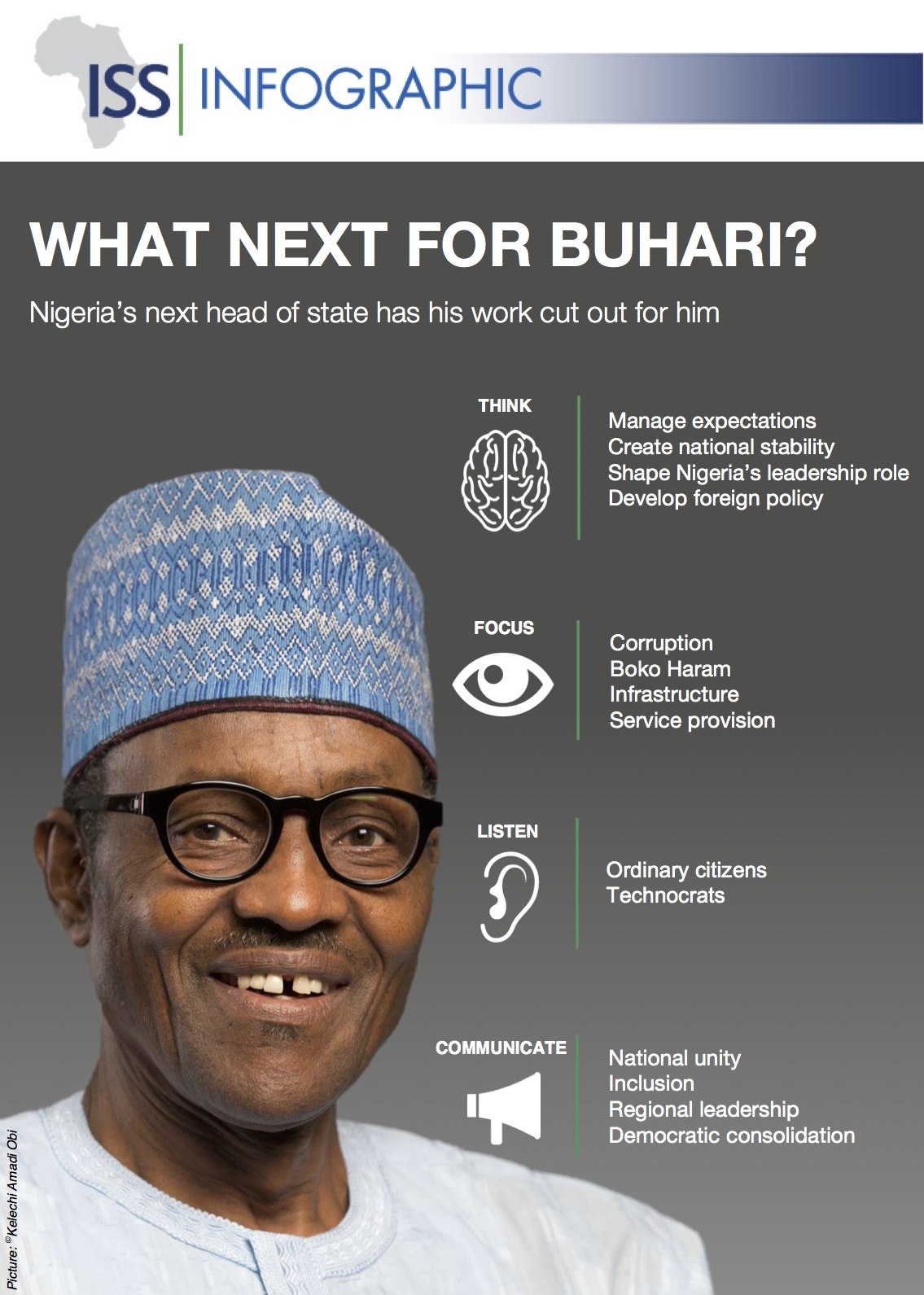 Buhari