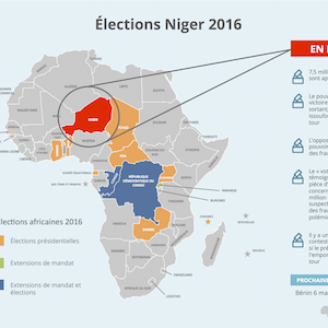 Elections Niger