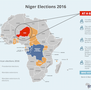 Niger elections