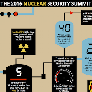 Nuclear