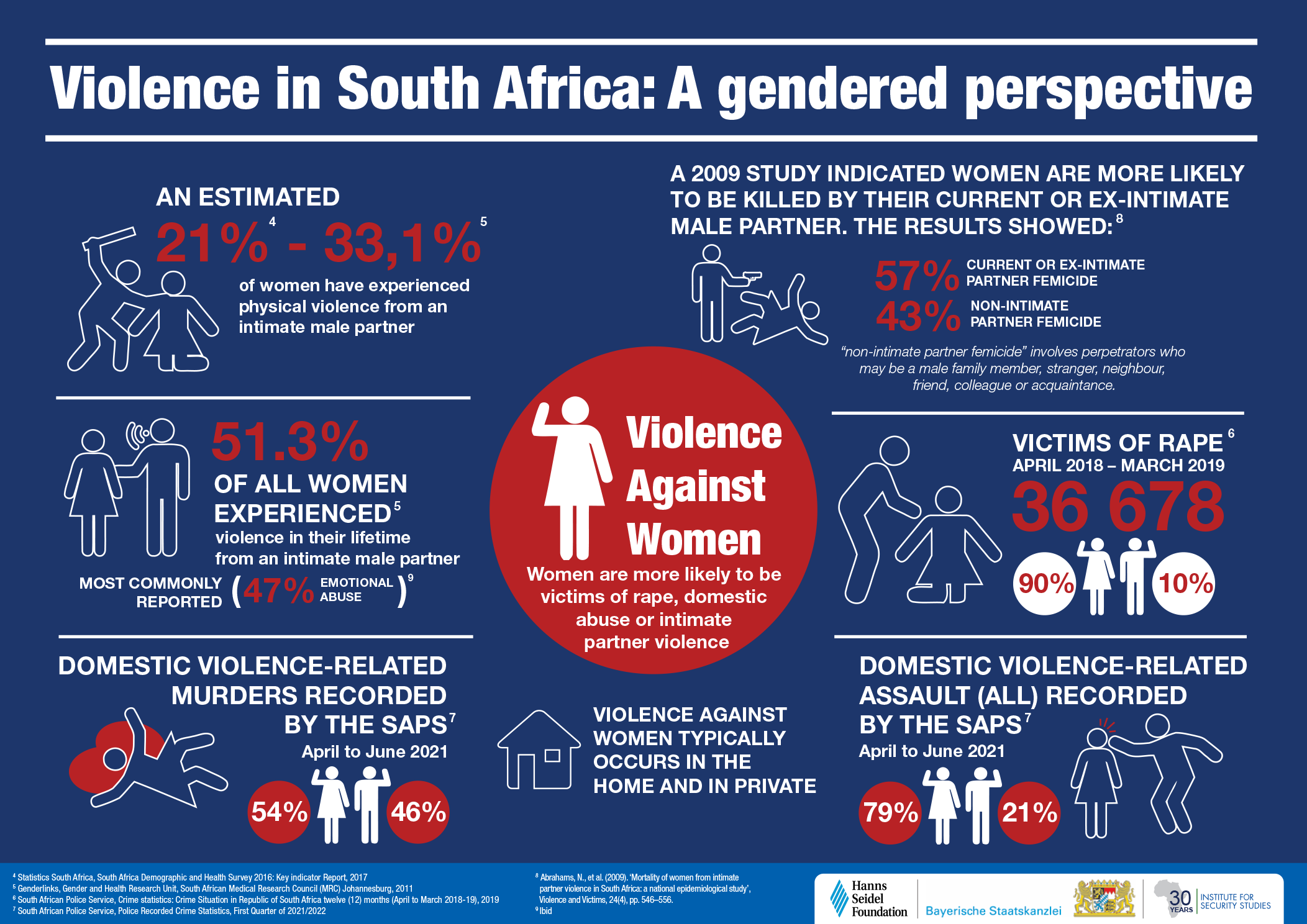 Gender Based Violence In South Africa ZFVACM Gender Based Violence In South Africa ZFVACM