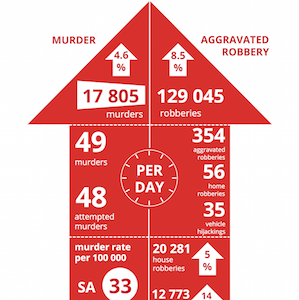 Infographic