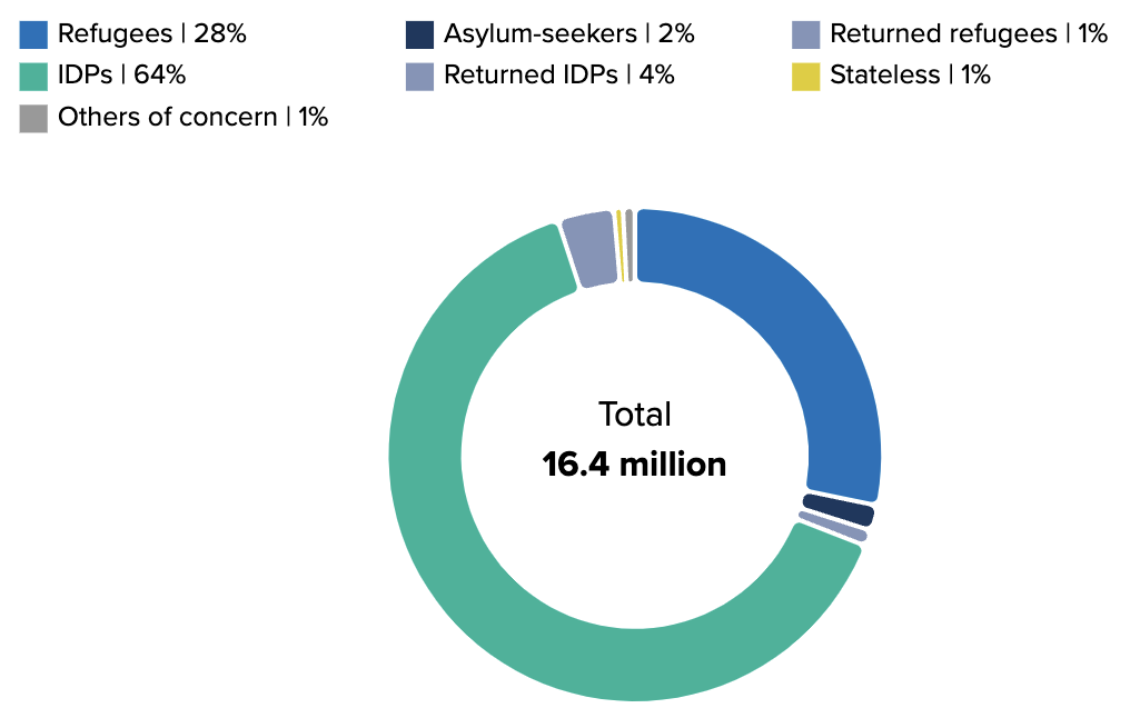 Kenya and Ethiopia could show the way on migration governance | ISS Africa